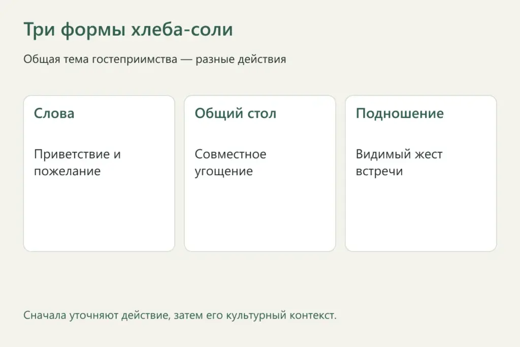 Приветствие, совместный стол и подношение как разные формы хлеба-соли