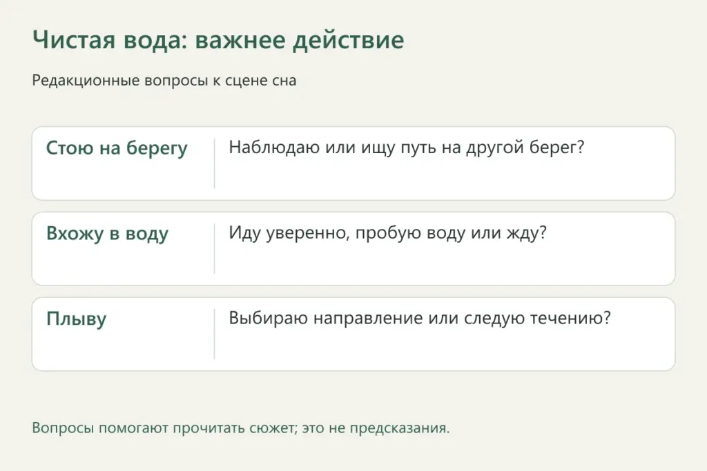 Сравнение наблюдения, входа в воду и плавания во сне