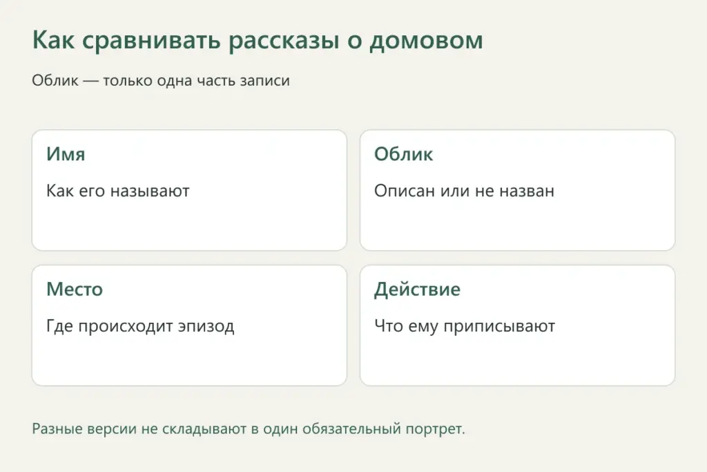 Четыре признака для сравнения разных рассказов о домовом