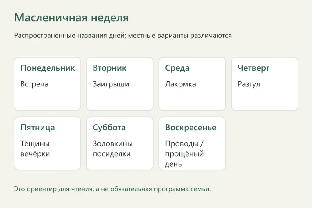 Распространённые названия семи дней Масленичной недели