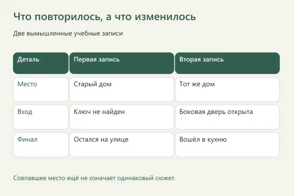 Таблица сравнения двух вымышленных снов о возвращении в дом