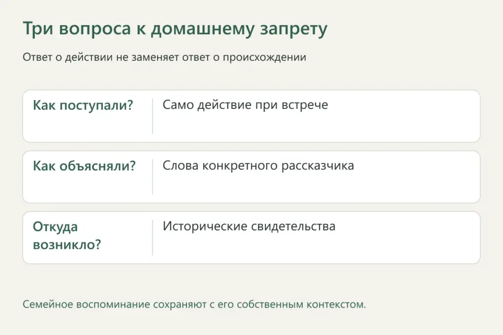 Различие между действием, семейным объяснением и историей происхождения обычая